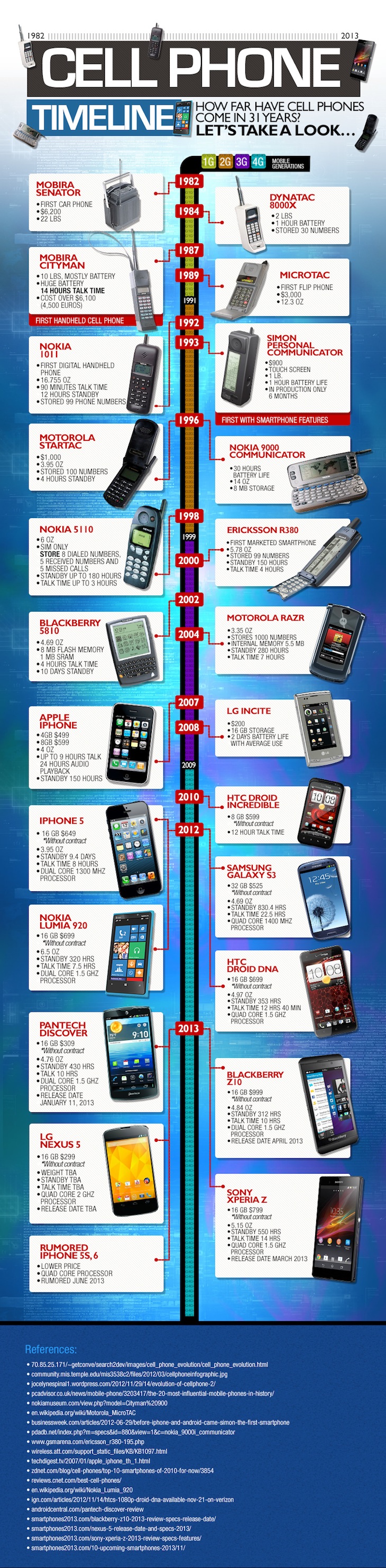Techieapps-Evolution-of-Mobiles-Infographic
