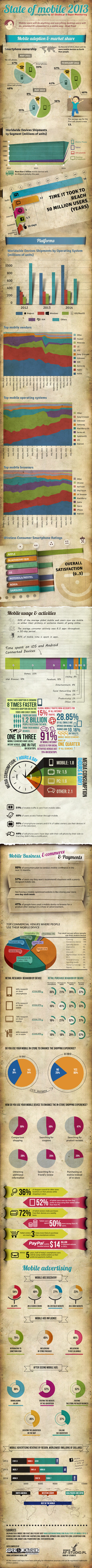 Infographic-2013-Mobile-Growth-Statistics-Medium