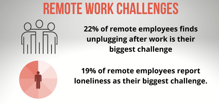 Remote Work Challenges