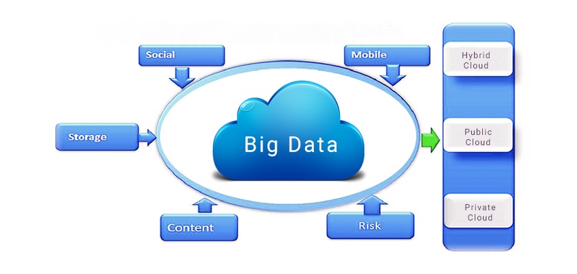 Better Control Over Big Data Analytics