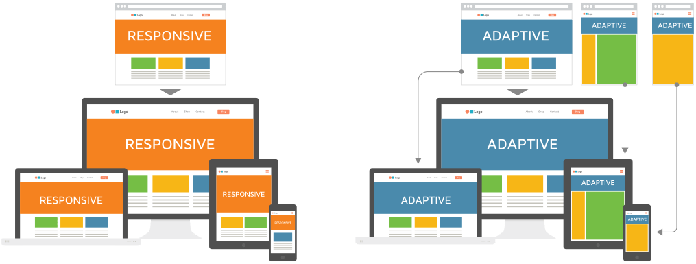 Difference Between Responsive and Adaptive design 
