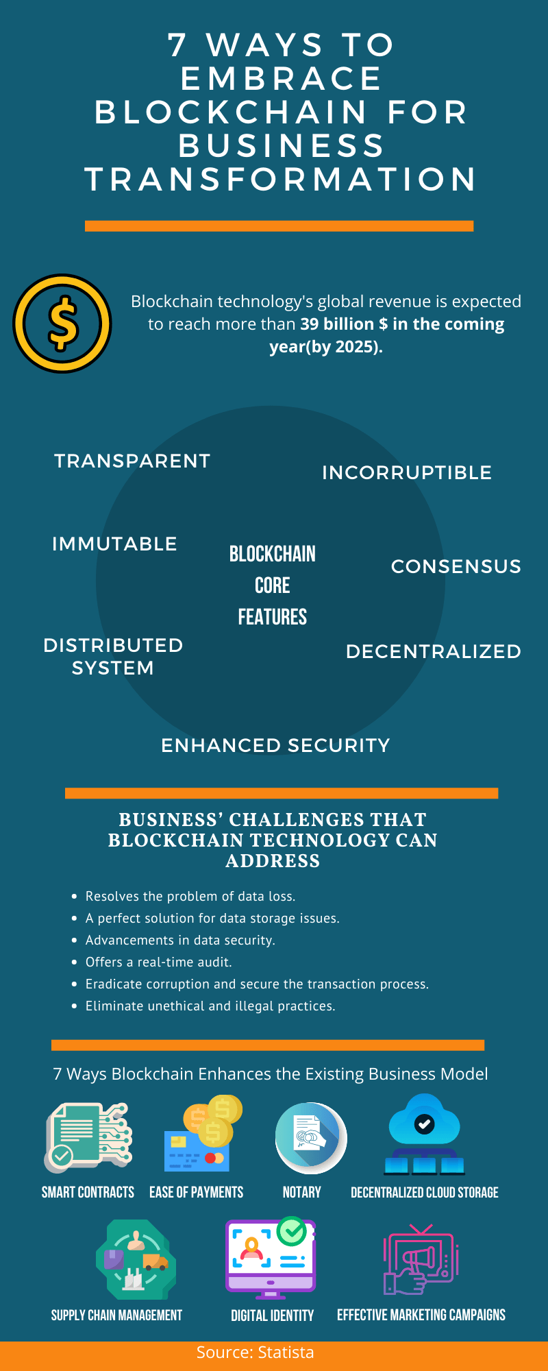 Blockchain for Business Transformation Infographics 2021