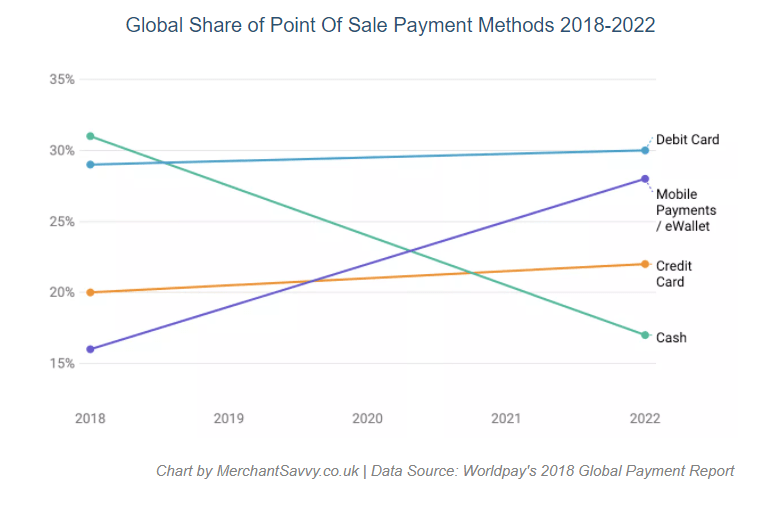 Global Sales Method Graph