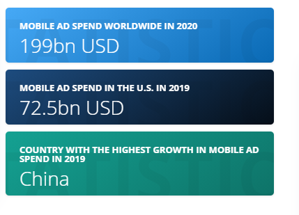 Mobile Ads Globally