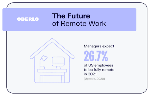 Future of remote work